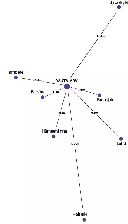 Rautajärven sijainti